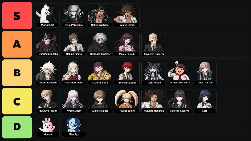Danganronpa 2 Tier List (Power)