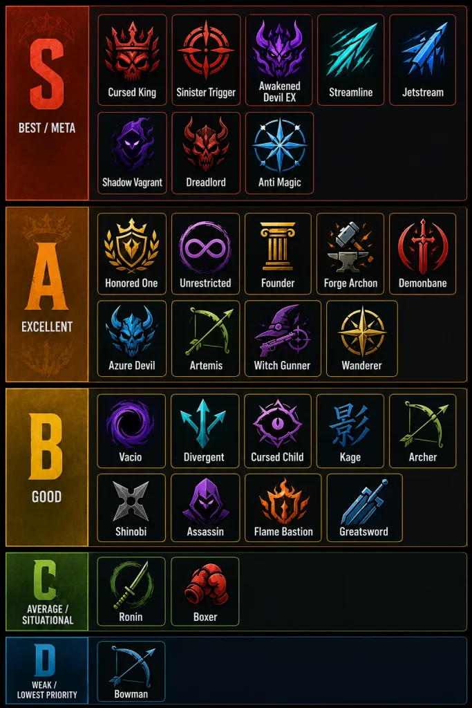 Dungeon Lootr Class Tier List img